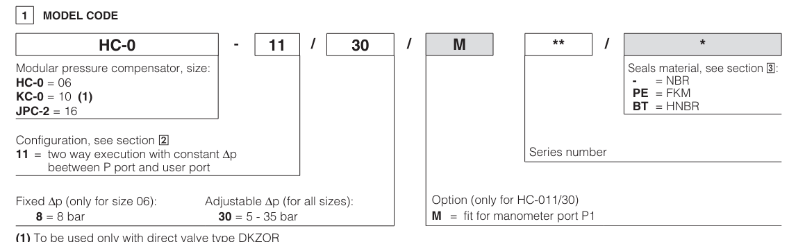 JPC - Cetop Sandwich Module Compensator Valve