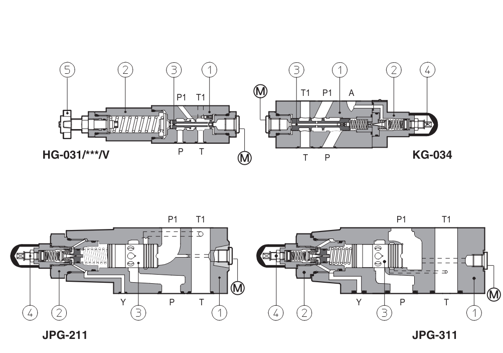 JPG - Cetop Subplate Mounted Reducing Valve