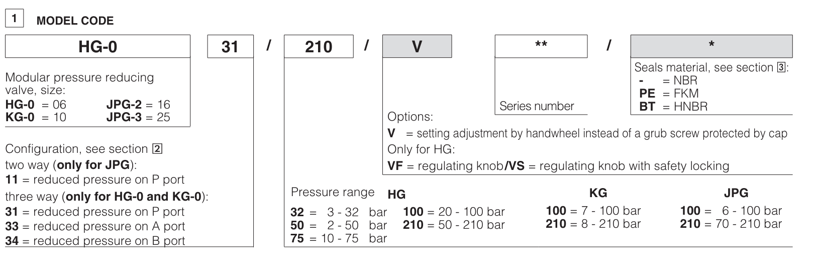 JPG - Cetop Subplate Mounted Reducing Valve