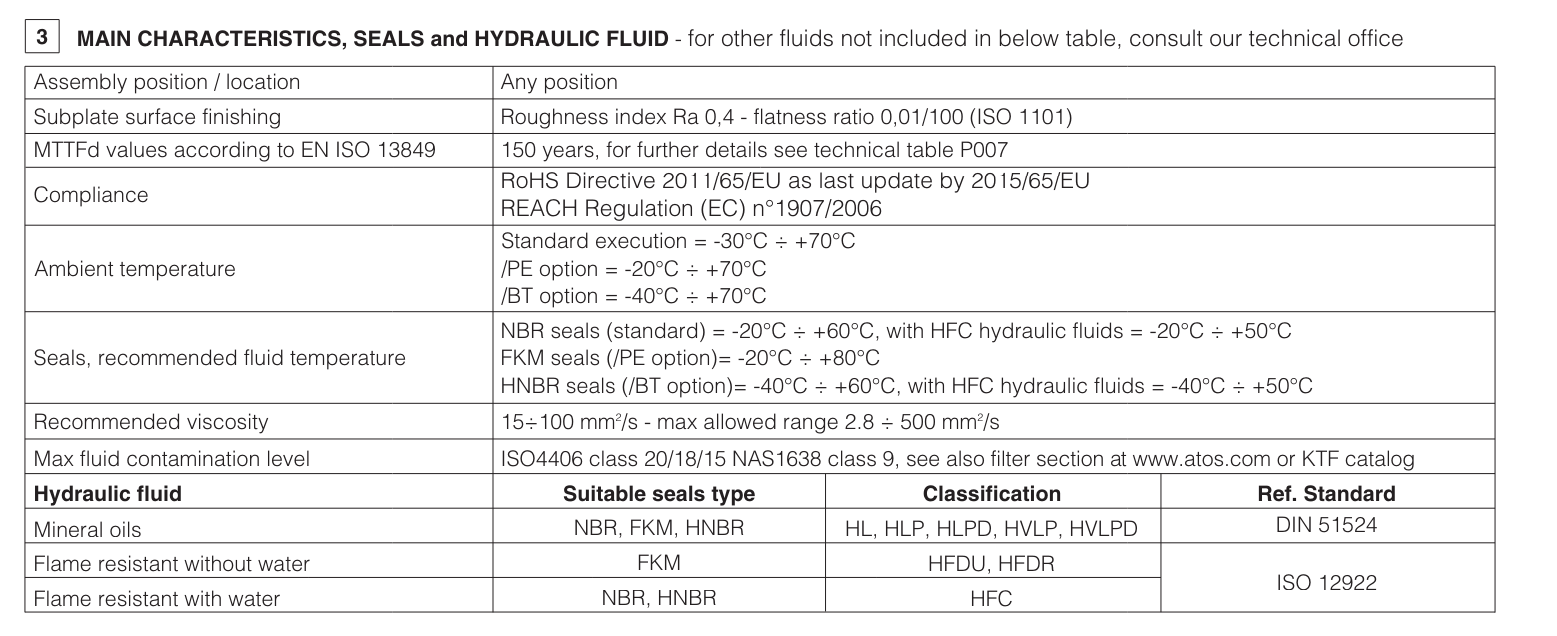 JPQ - Cetop Sandwich Module Flow Valve