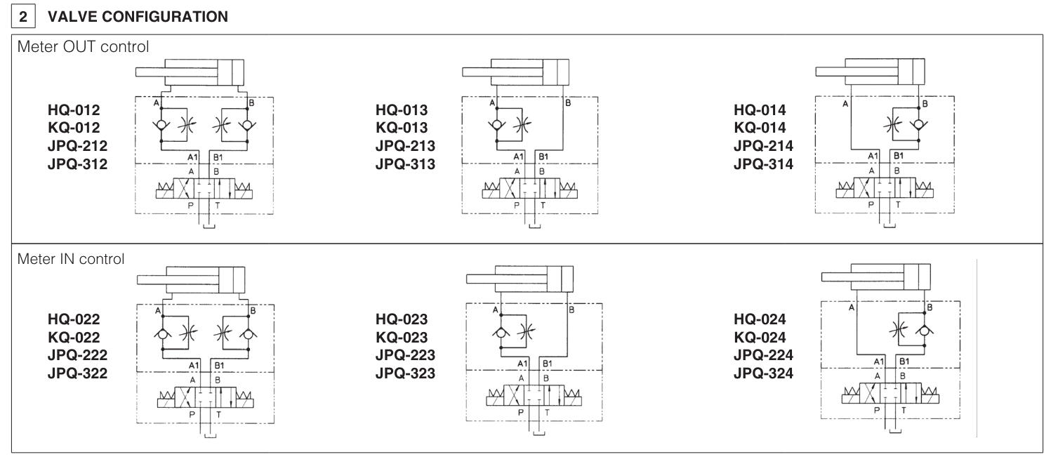 JPQ - Cetop Sandwich Module Flow Valve