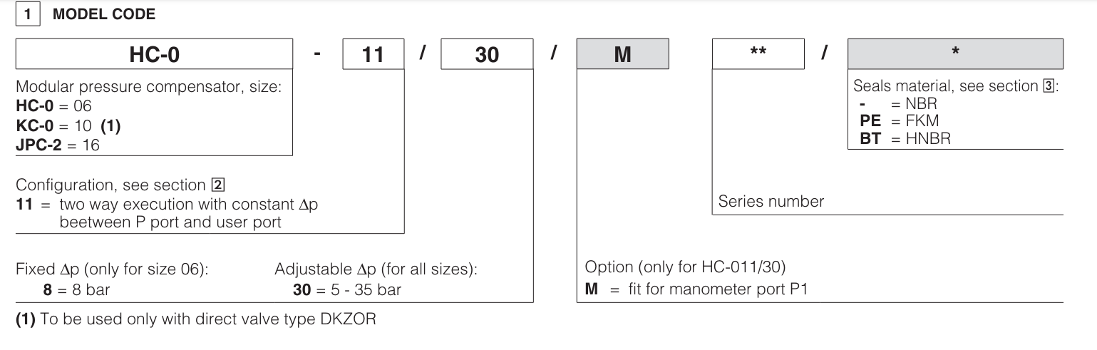 KC - Cetop Sandwich Module Compensator Valve