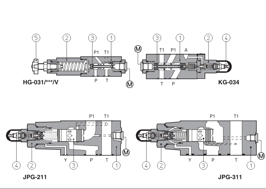 KG - Cetop Subplate Mounted Reducing Valve