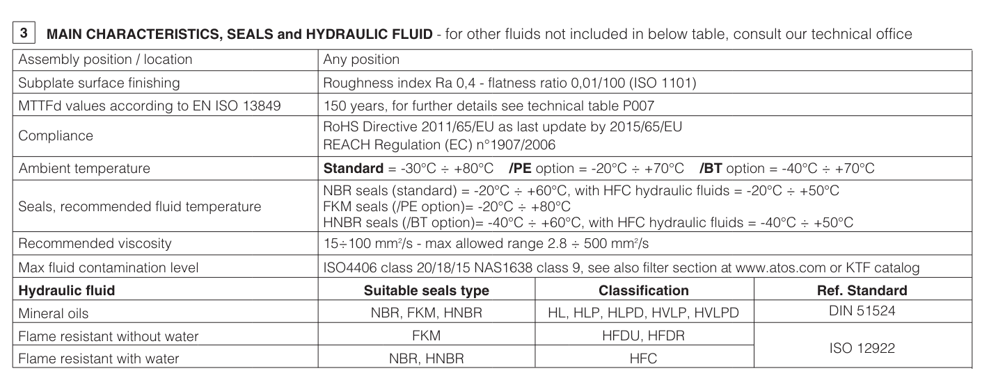 KG - Cetop Subplate Mounted Reducing Valve