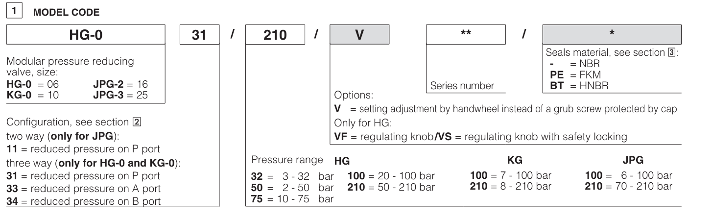 KG - Cetop Subplate Mounted Reducing Valve