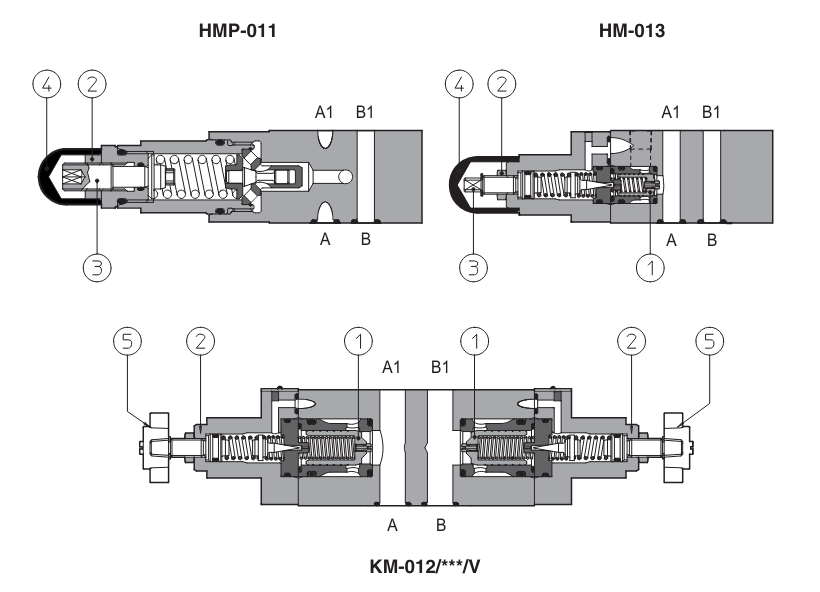 KM - Cetop Sandwich Module Relief Valve