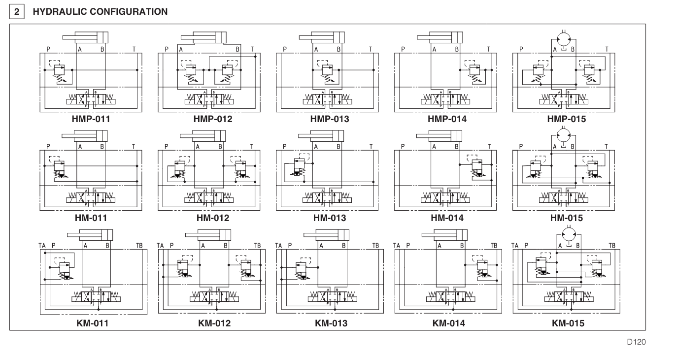 KM - Cetop Sandwich Module Relief Valve