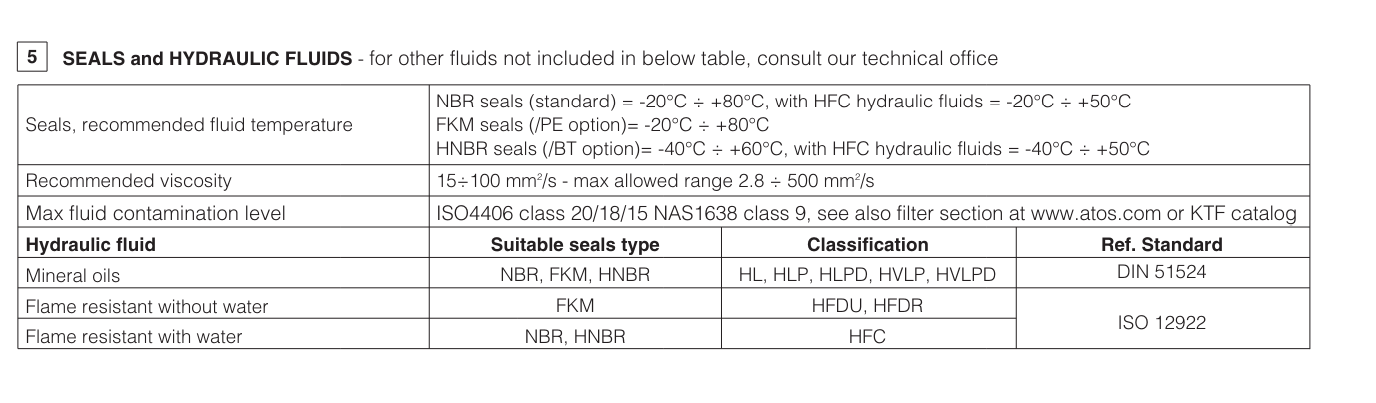 KM - Cetop Sandwich Module Relief Valve