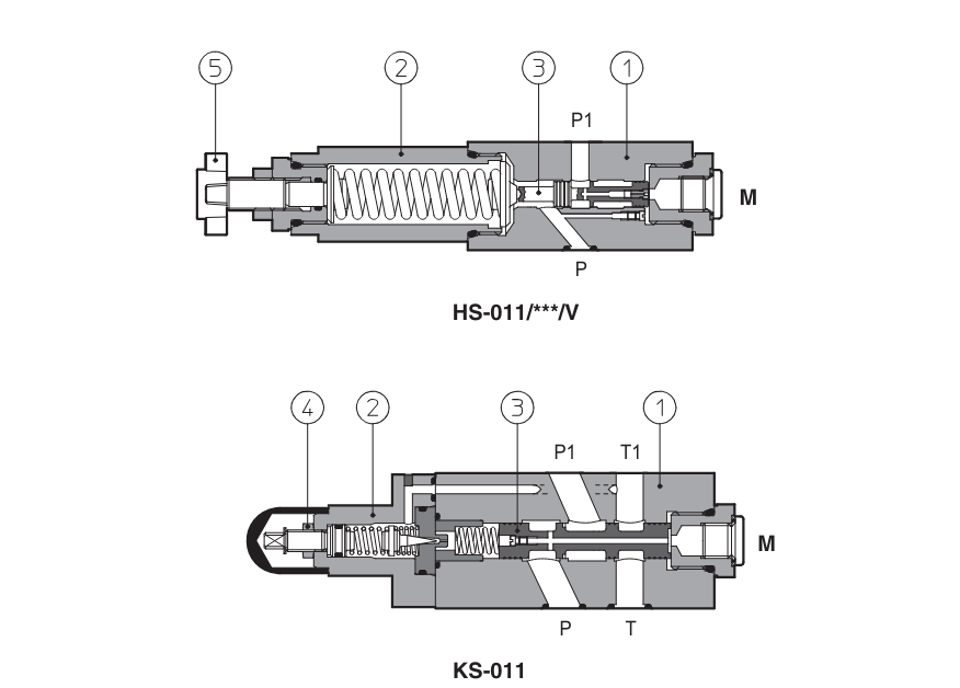 KS - Cetop Sandwich Module Sequence Valve