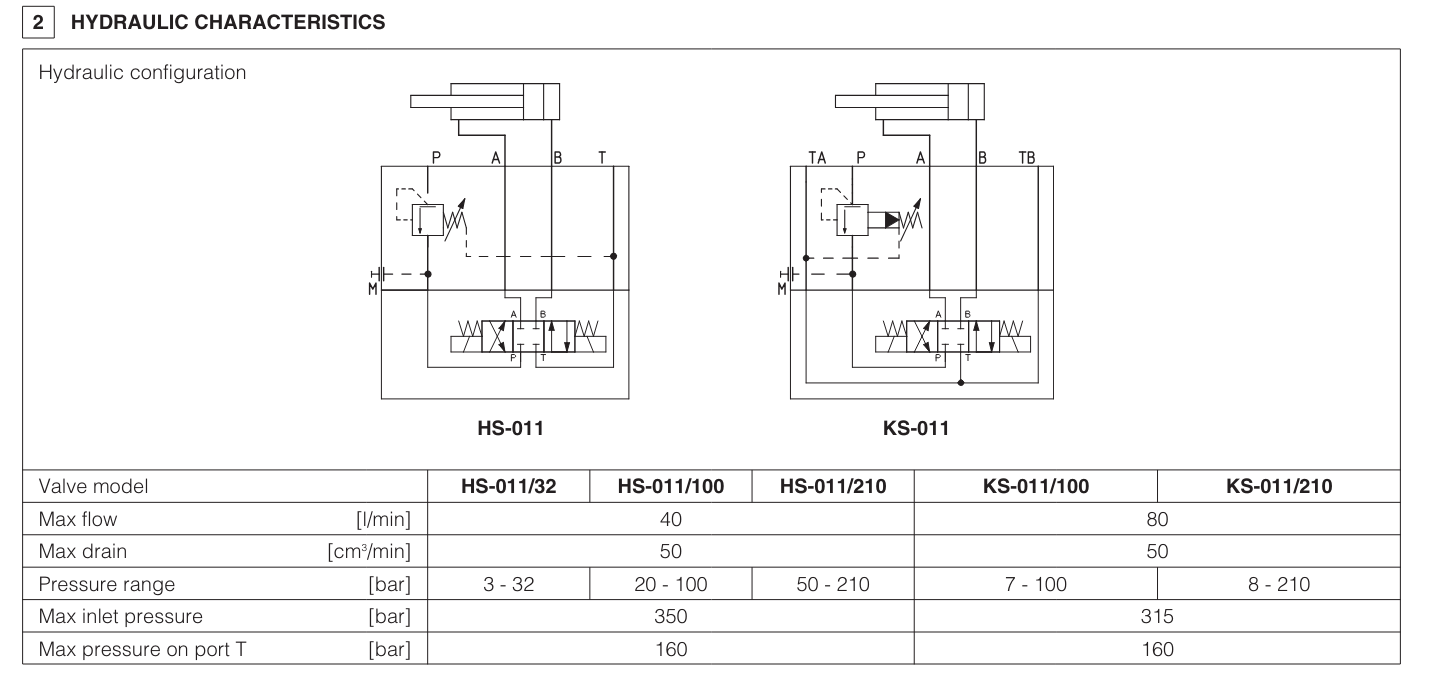 KS - Cetop Sandwich Module Sequence Valve