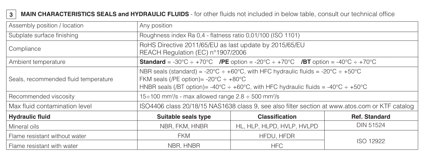 KS - Cetop Sandwich Module Sequence Valve