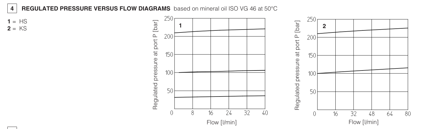 KS - Cetop Sandwich Module Sequence Valve