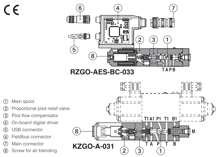 KZGO-A-031 - Proportional Reducer