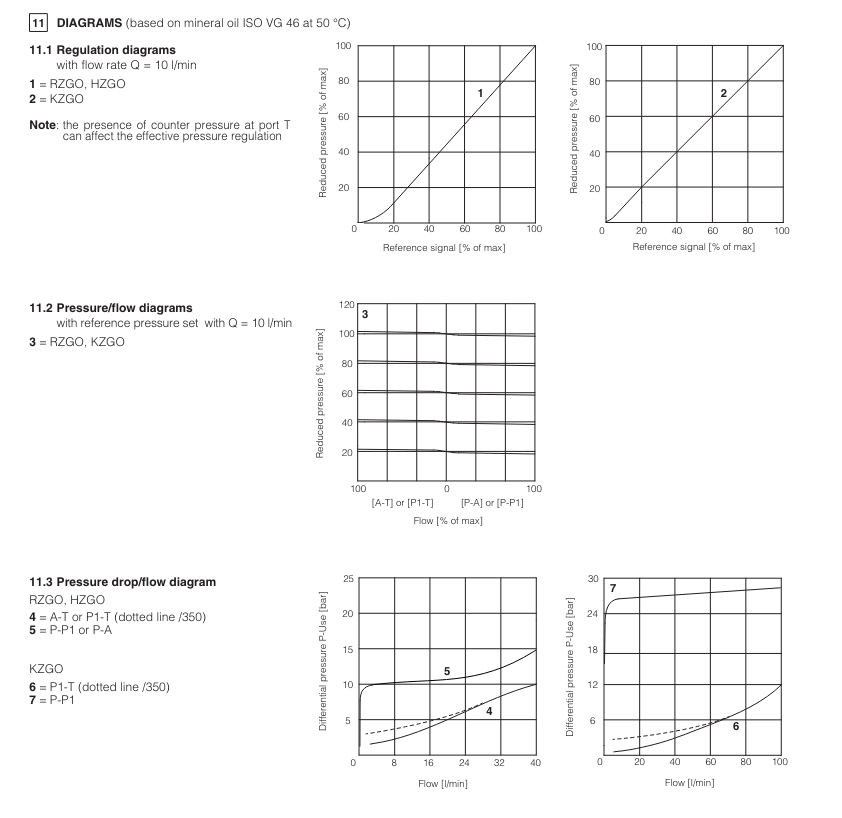 KZGO-A-031 - Proportional Reducer