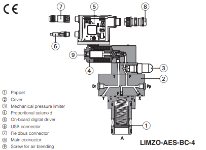 LICZO-A - Proportional Valve