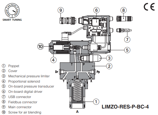 LICZO-R - Proportional Valve