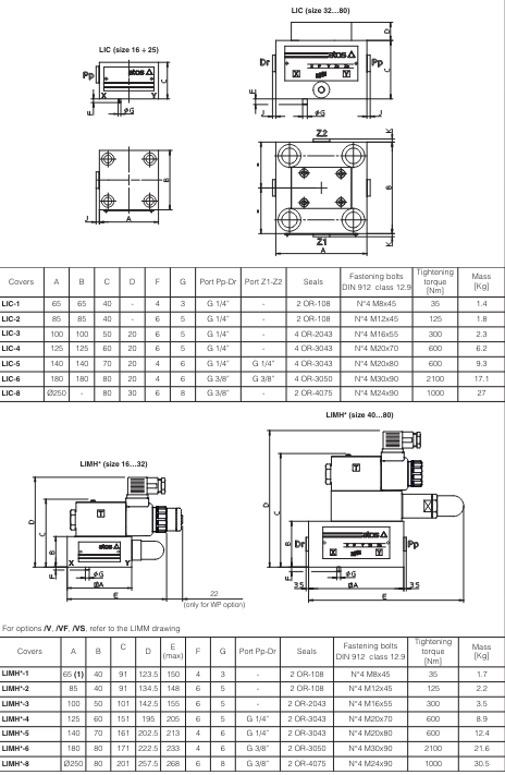 LIC - Cartridge Compensator Valve