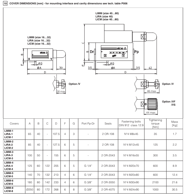 LIC - Cartridge Compensator Valve