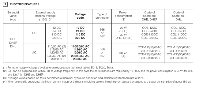 LIC - Cartridge Compensator Valve