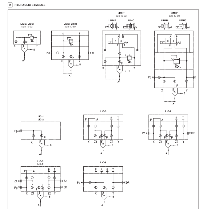 LIC - Cartridge Compensator Valve