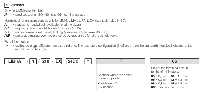 LIC - Cartridge Compensator Valve