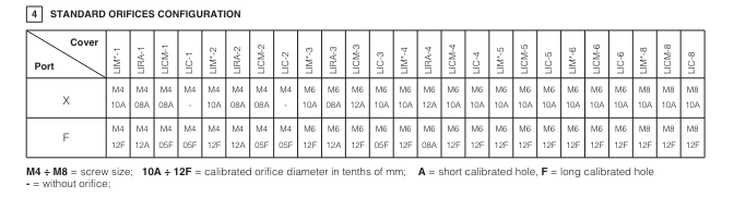 LIC - Cartridge Compensator Valve