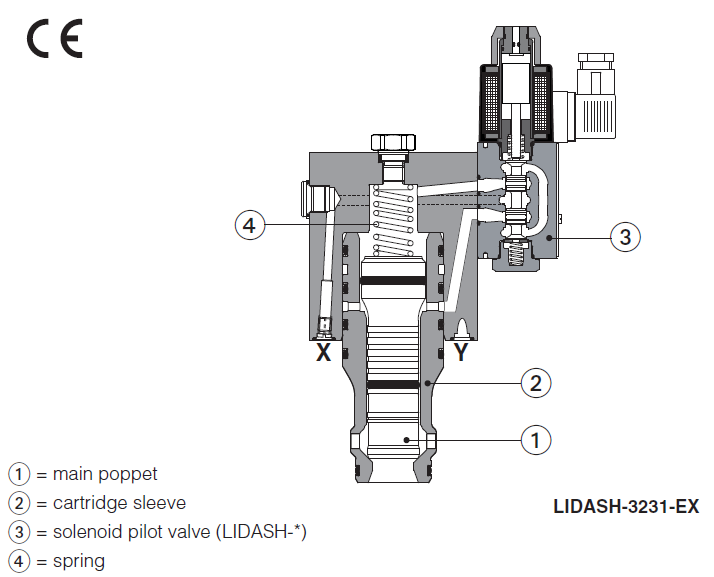 LIDAS - Cartridge Directional Valve