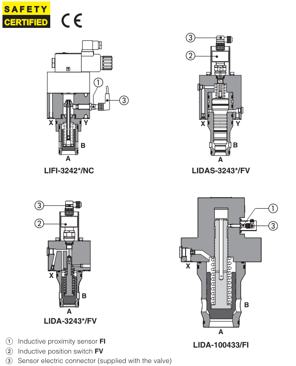 LIDA - Cartridge Check Valve