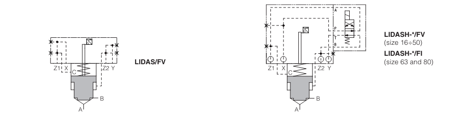 LIDA - Cartridge Check Valve