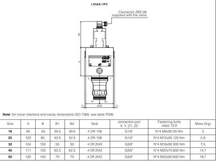 LIDA - Cartridge Check Valve