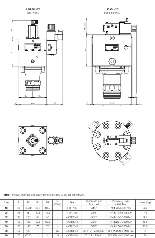 LIDA - Cartridge Check Valve