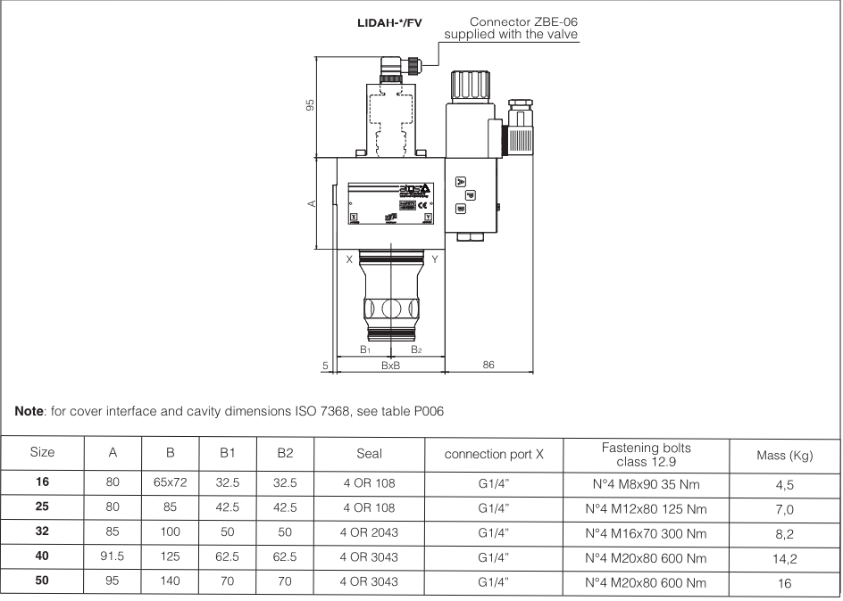 LIDA - Cartridge Check Valve