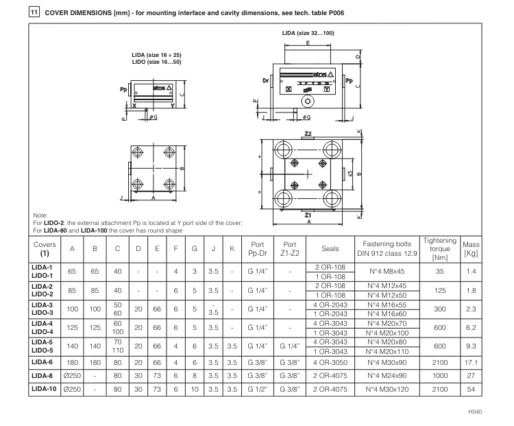 LIDB - Cartridge Check Valve