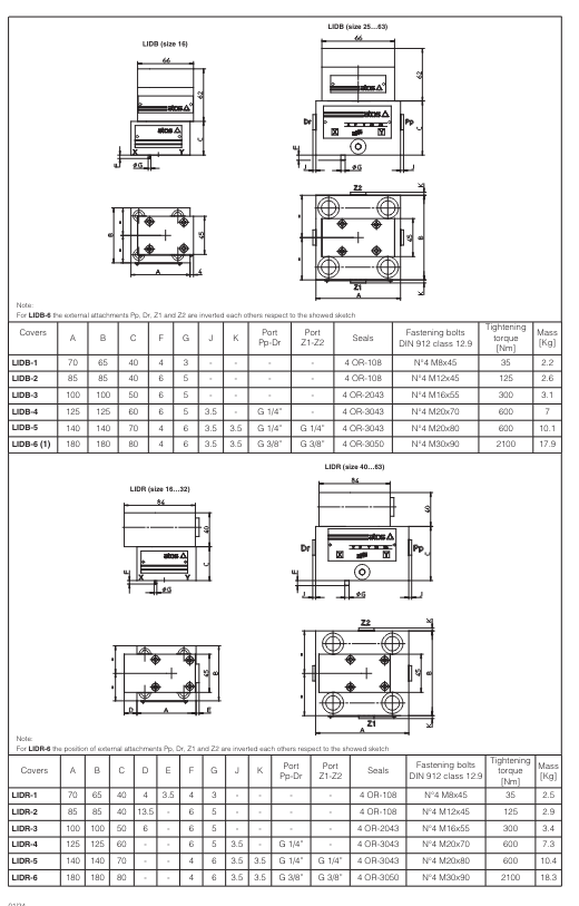 LIDB - Cartridge Check Valve