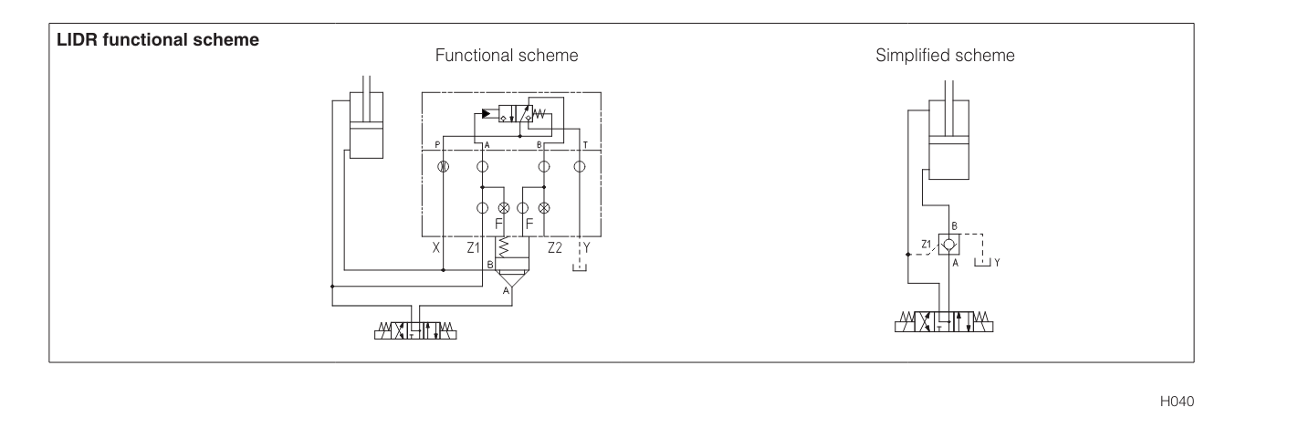 LIDB - Cartridge Check Valve