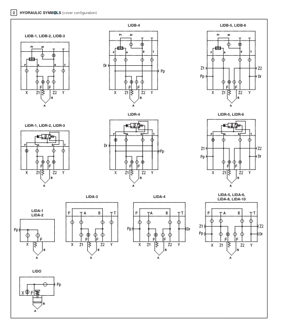 LIDB - Cartridge Check Valve