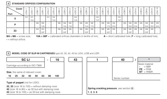 LIDB - Cartridge Check Valve