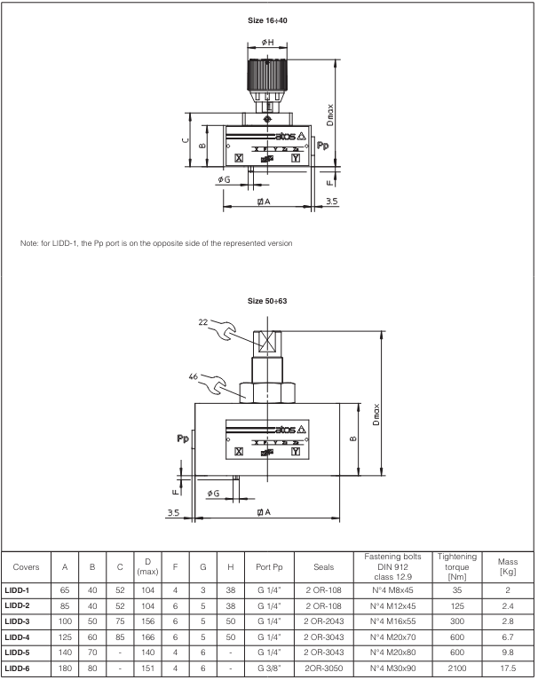 LIDD - Cartridge Flow Valve