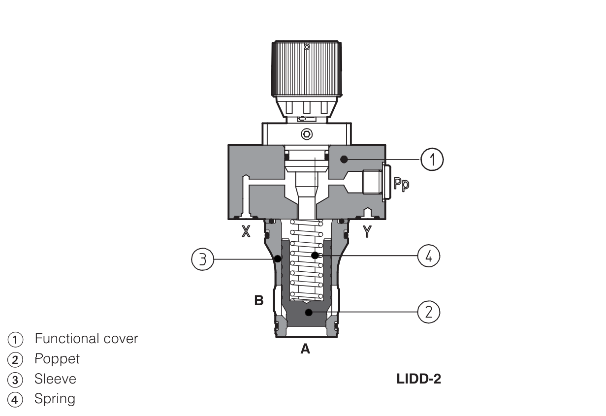 LIDD - Cartridge Flow Valve