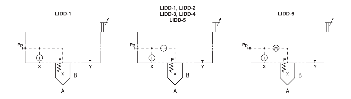 LIDD - Cartridge Flow Valve