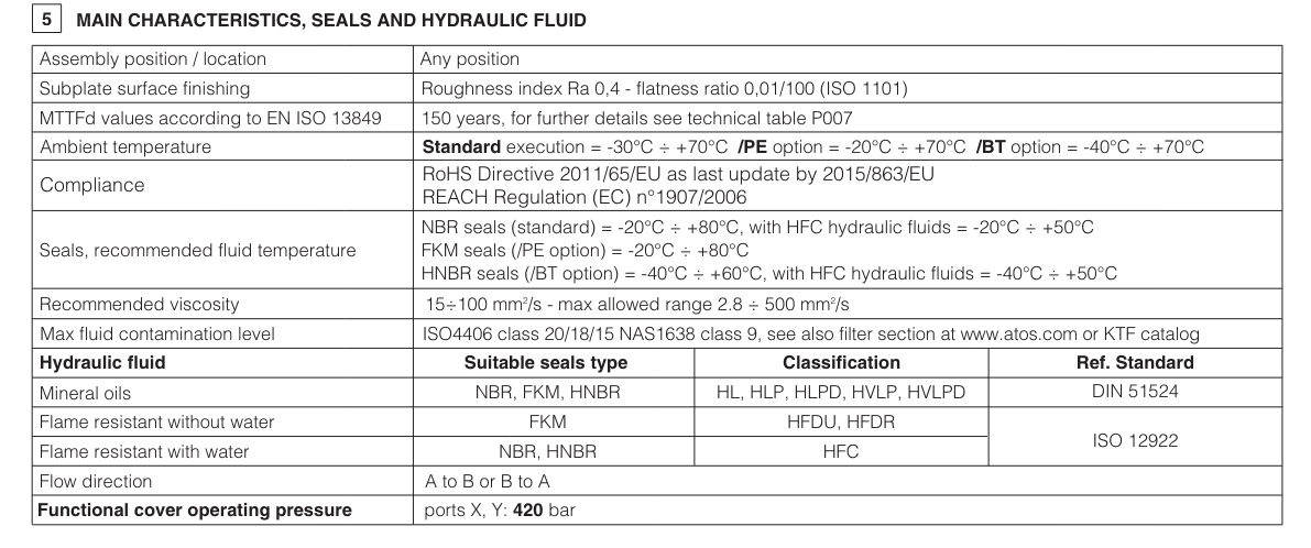 LIDD - Cartridge Flow Valve