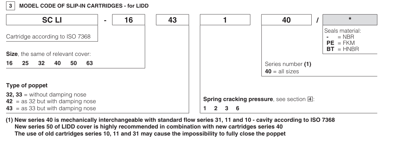 LIDD - Cartridge Flow Valve