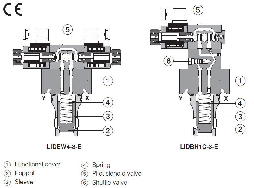 LIDEW - Cartridge Directional Valve