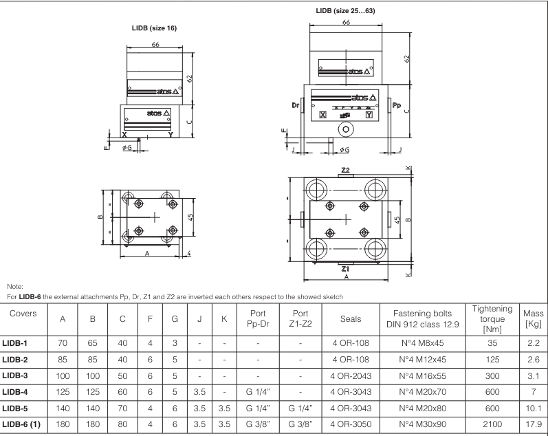 LIDO - Cartridge Check Valve