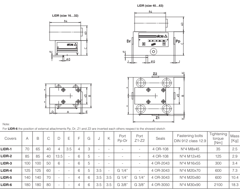 LIDO - Cartridge Check Valve