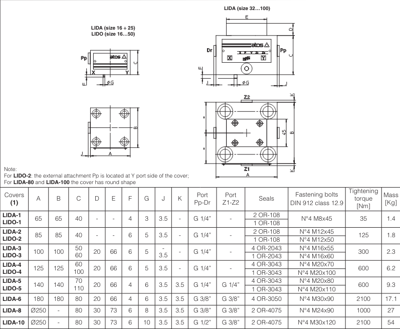 LIDO - Cartridge Check Valve