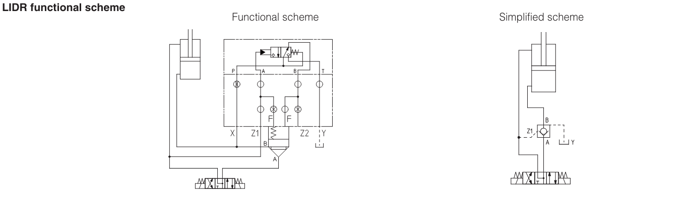 LIDO - Cartridge Check Valve