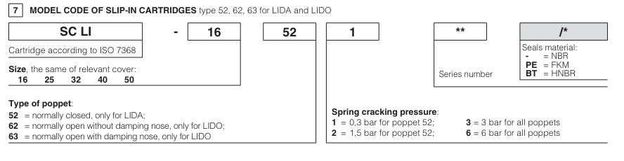 LIDO - Cartridge Check Valve