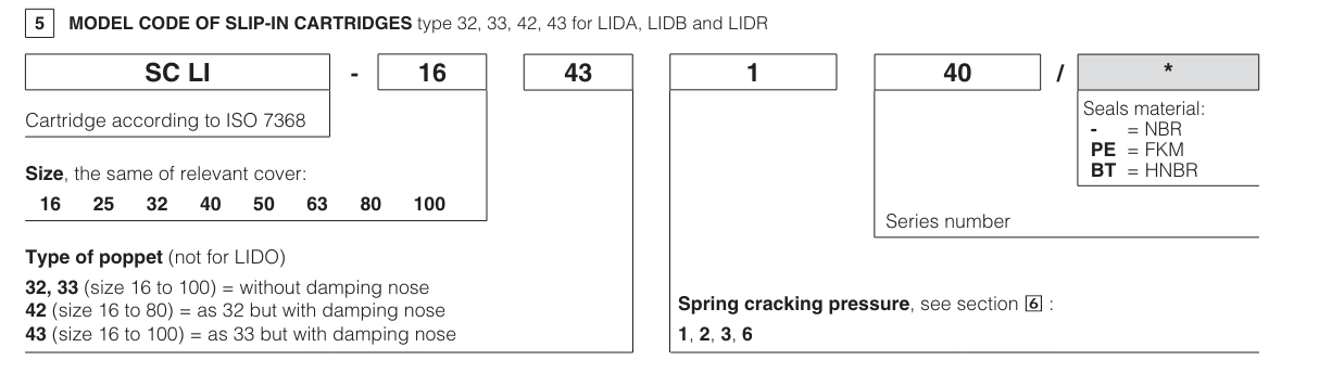 LIDO - Cartridge Check Valve