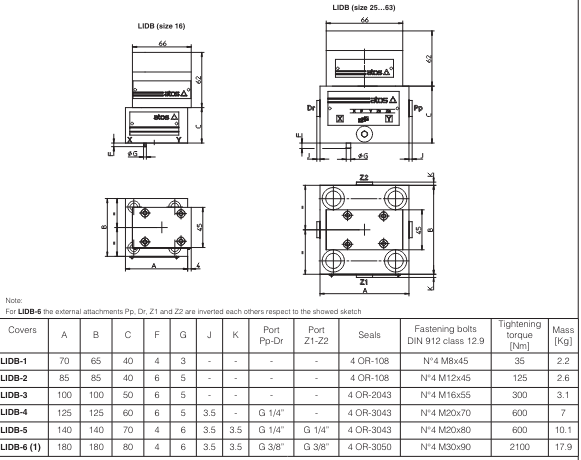 LIDR - Cartridge Check Valve